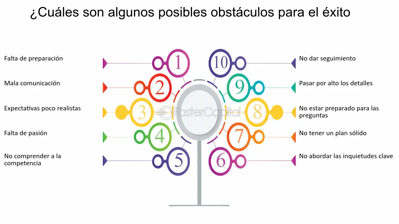 claves-para-un-discurso-de-promocion-exitoso